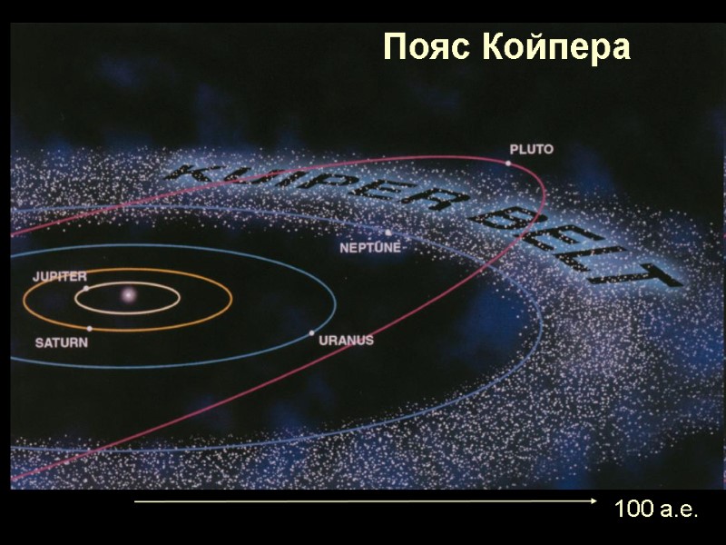 Пояс Койпера 100 а.е.